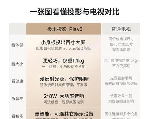 投影仪的摆设角度如何调整？最佳观看效果的设置方法是什么？  第1张