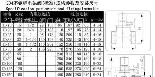 15英寸等于多少厘米？换算公式是什么？  第2张