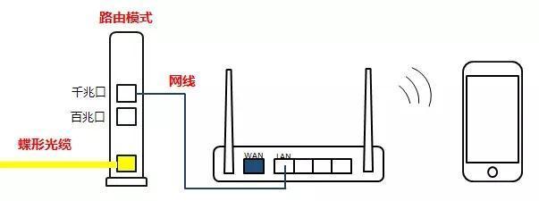 网关带路由器设置密码的方法是什么？如何确保安全性？  第3张