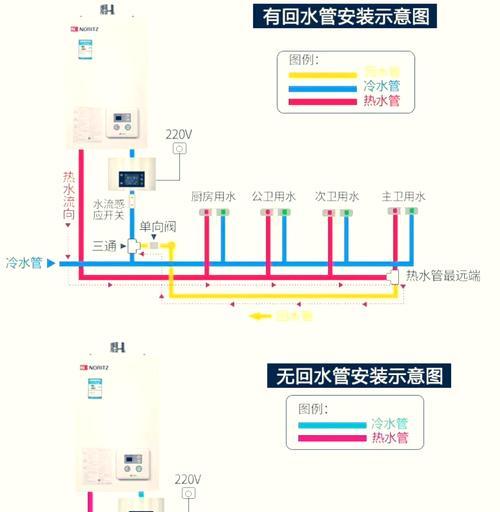 室内安装管道热水器的正确方法是什么？  第2张