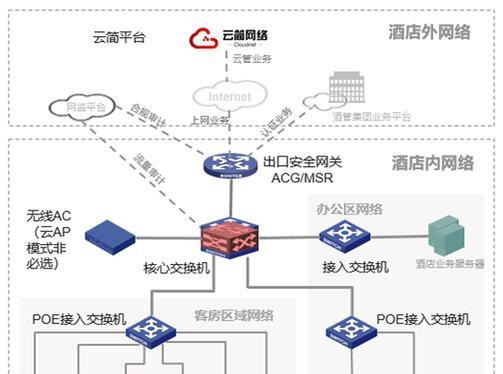 电脑无网线连接的上网解决方案是什么？