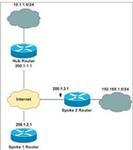 cisco路由器端口连接步骤是什么？