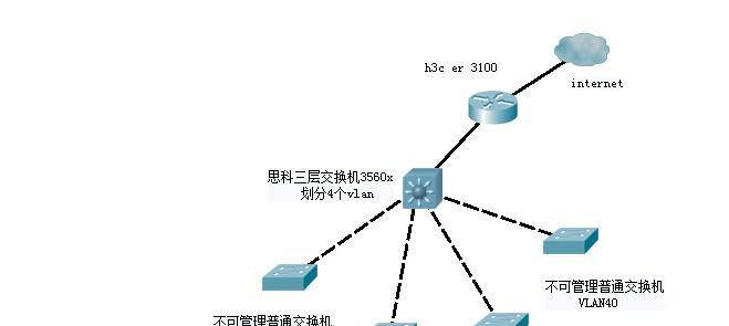 cisco路由器端口连接步骤是什么？  第3张