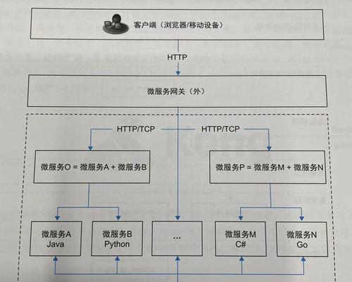 网关网址登录方法是什么？如何进行安全登录？  第2张