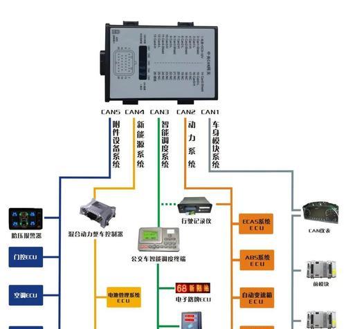 智能网关性能测试方法？如何判断智能网关的好坏？  第2张