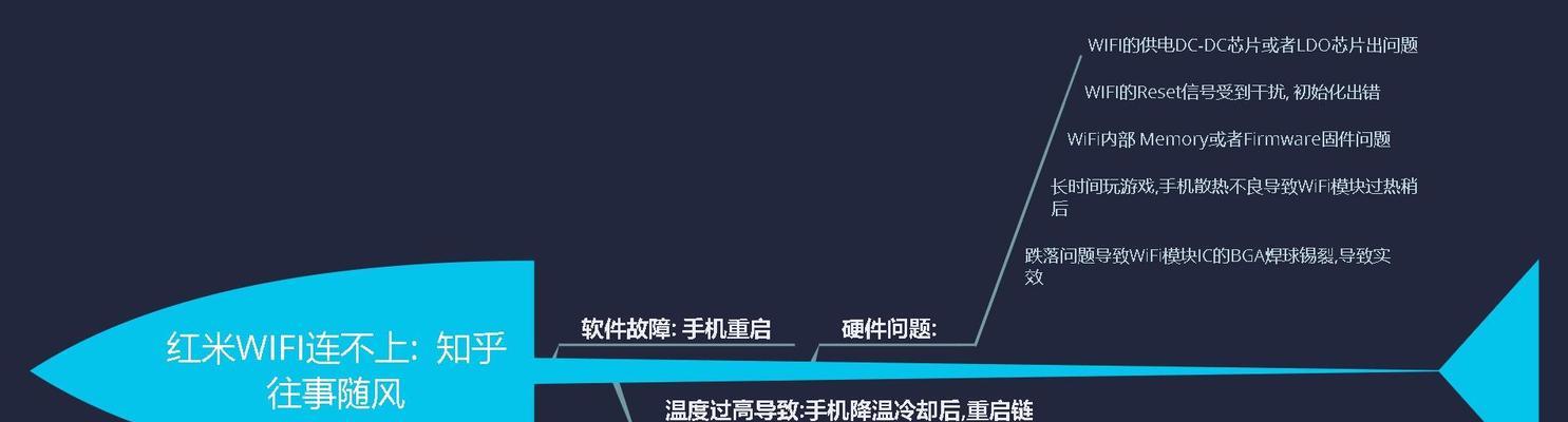 红米8没有信号无法连接wifi怎么办？有哪些解决方法？