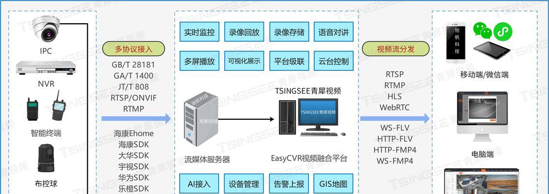 安防监控安装视频教程在哪里找？
