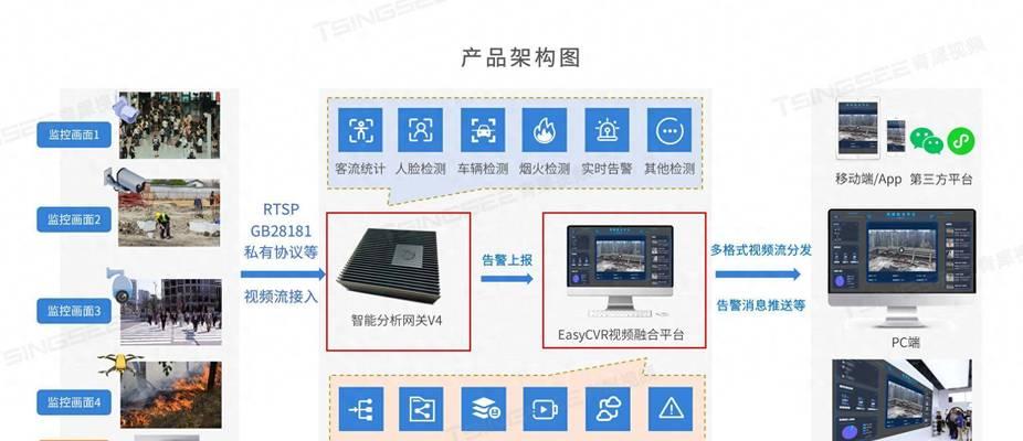 安防监控安装视频教程在哪里找？  第2张