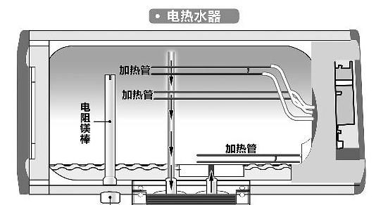 车载热水器出水小怎么办？可能的原因有哪些？  第3张