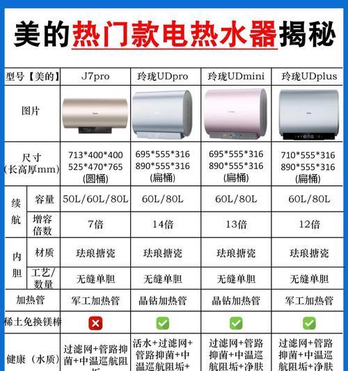 别墅热水器一般用什么材质？不同材质的热水器有何区别？