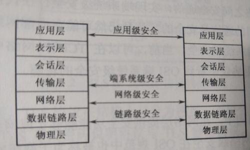 防火墙编程软件如何制作？制作过程中需要注意哪些安全问题？  第1张
