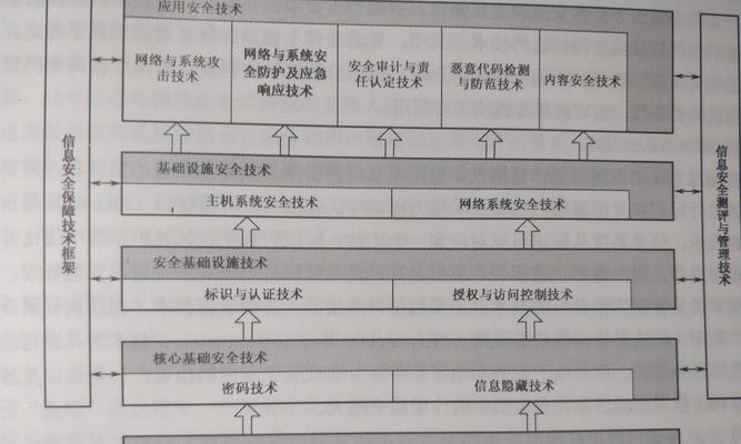 防火墙编程软件如何制作？制作过程中需要注意哪些安全问题？  第2张