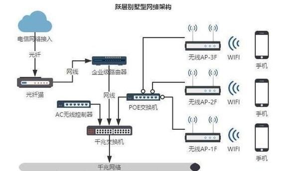 路由器如何连接网线至手机？操作步骤是什么？  第2张