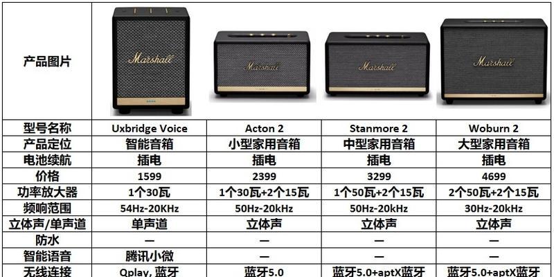 马歇尔音箱袋子如何打开？打开音箱袋的正确步骤是什么？  第3张