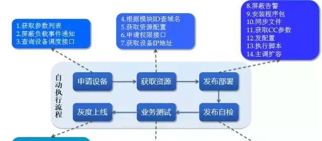 店铺解密服务器异常如何处理？解决服务器异常的步骤是什么？  第3张