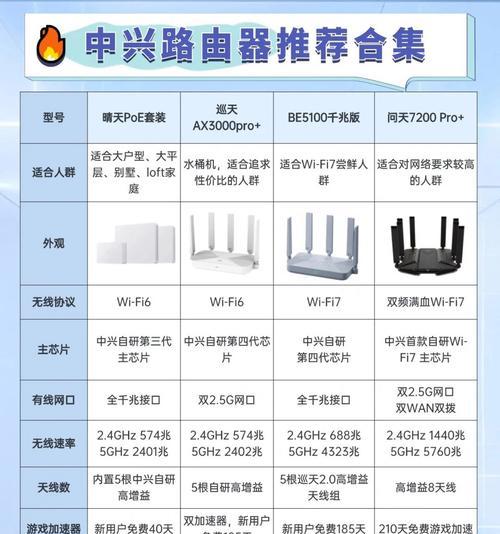 可以连接路由器的摄像头有哪些？如何选择合适的摄像头？