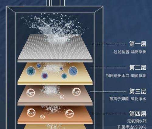 热水器正常燃烧需要哪些条件？如何检查燃烧状况？