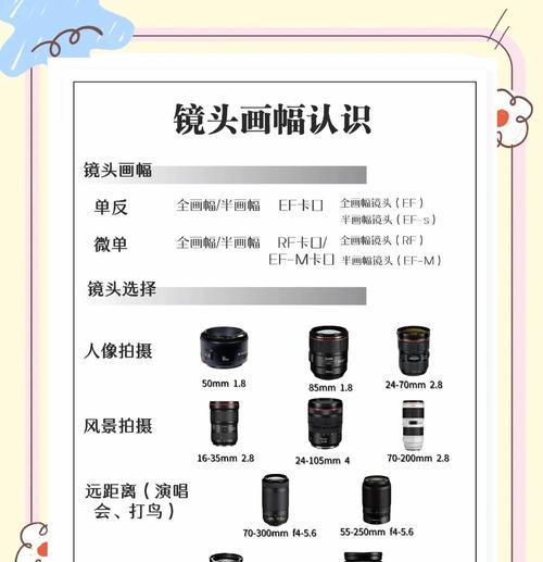 相机镜头设置不当会影响录制质量吗？  第3张