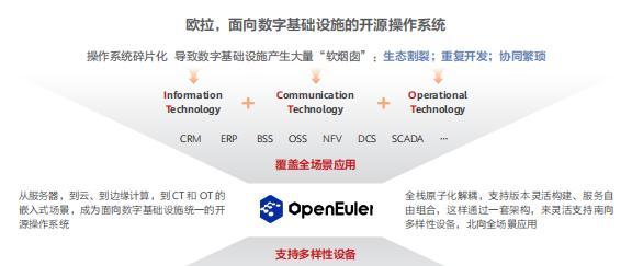 服务器arm架构具体含义是什么？