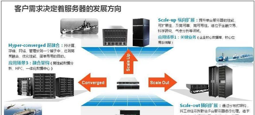 服务器arm架构具体含义是什么？  第2张