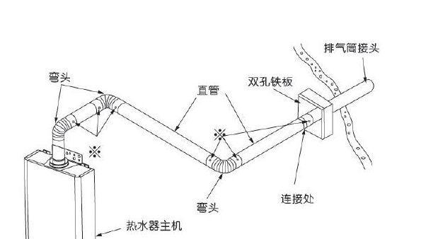 燃气热水器安装位置选择标准是什么？  第2张