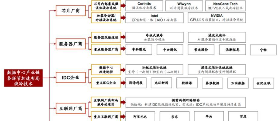 服务器数据中心技术的常见问题有哪些？  第2张