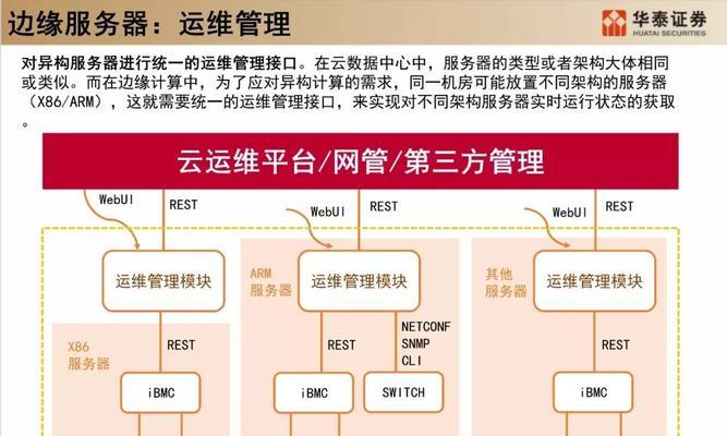 服务器数据中心技术的常见问题有哪些？  第3张