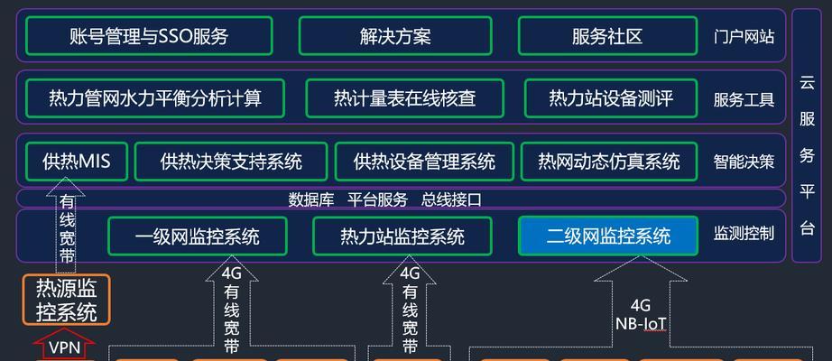 沧州老杨监控安防公司服务如何？用户评价怎么样？  第1张