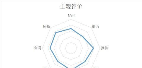 讯鹿科技充电器性能如何？用户评价怎样？  第3张