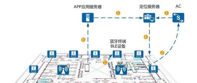 云服务器如何快速定位会员数据？  第3张