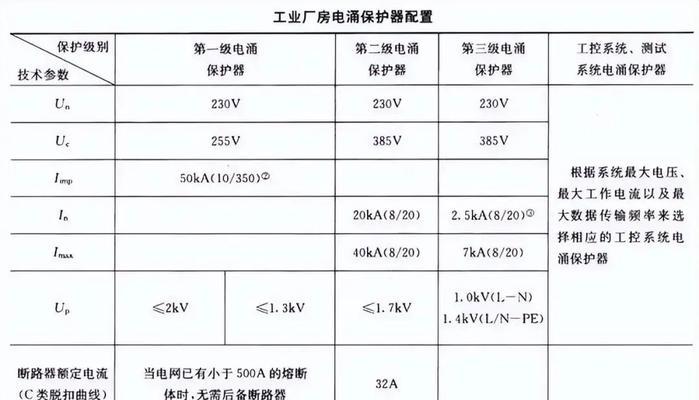 充电器防浪涌是什么？如何选择合适的防浪涌充电器？  第2张