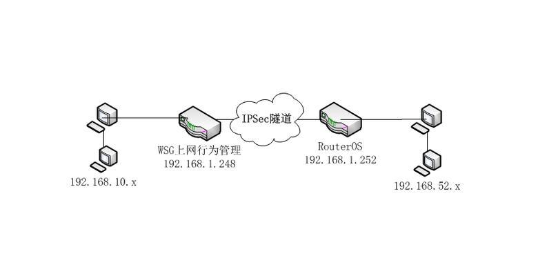 新网关安装后无法上网的解决方法是什么？  第2张