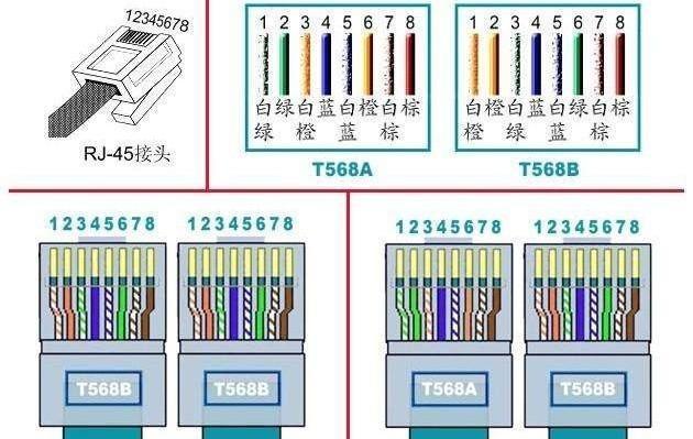路由器电线线路接法复杂吗？接错了会有什么后果？  第2张