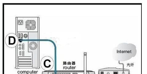 路由器电线线路接法复杂吗？接错了会有什么后果？  第3张