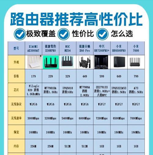 为什么推荐这款无线路由器？它的优势在哪里？  第3张