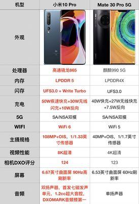 小米12软件的优势如何介绍？介绍小米12软件优势的要点是什么？  第2张