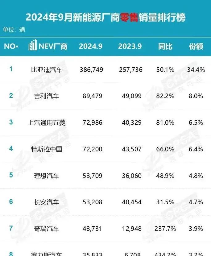 比亚迪机顶盒故障如何快速解决？