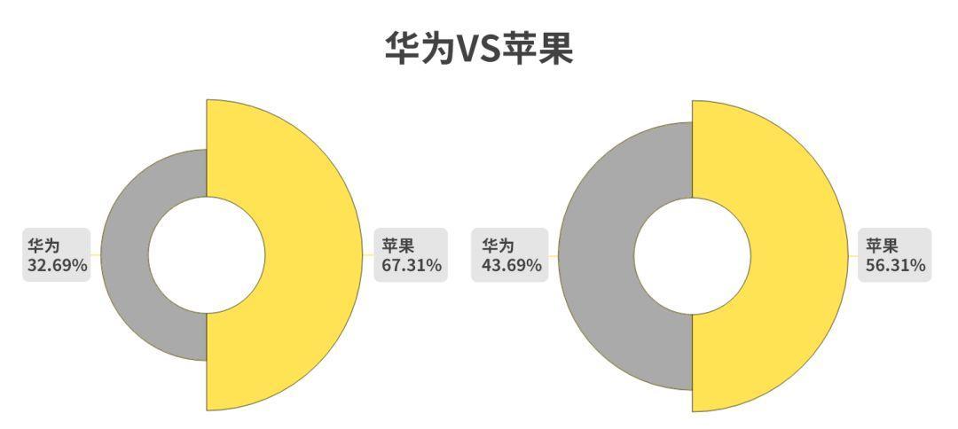 苹果与华为手机数据如何同步？同步方法有哪些？  第3张