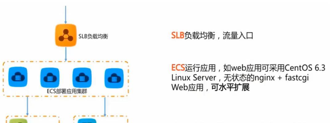 第八代云服务器具备哪些特点？如何选择合适的第八代云服务器？  第2张