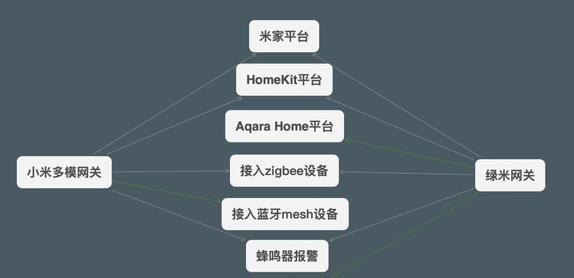 小米网关灯唤醒屏幕的方法是什么？唤醒后如何操作？  第3张