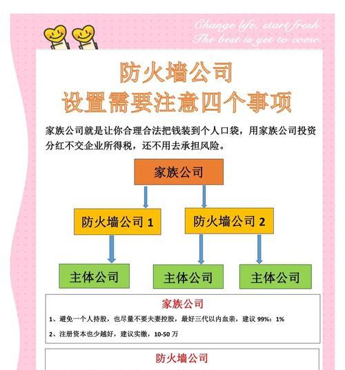 防火墙用户数怎么算？计算方法和影响因素是什么？