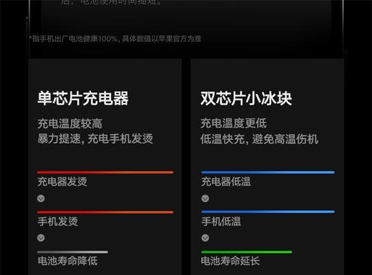 小冰块充电器如何选择？选择时应该注意什么？  第3张