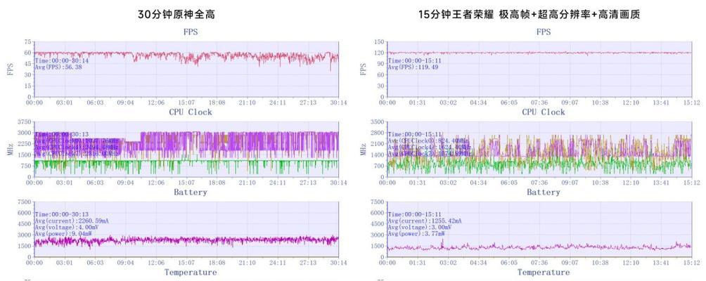 平板如何与电脑适配最高帧率？适配失败会有什么表现？  第3张
