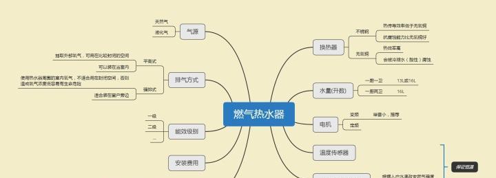 热水器转换时机如何选择？转换后如何检查效果？  第2张