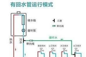 燃气热水器单循环是什么？它的工作原理是什么？  第3张