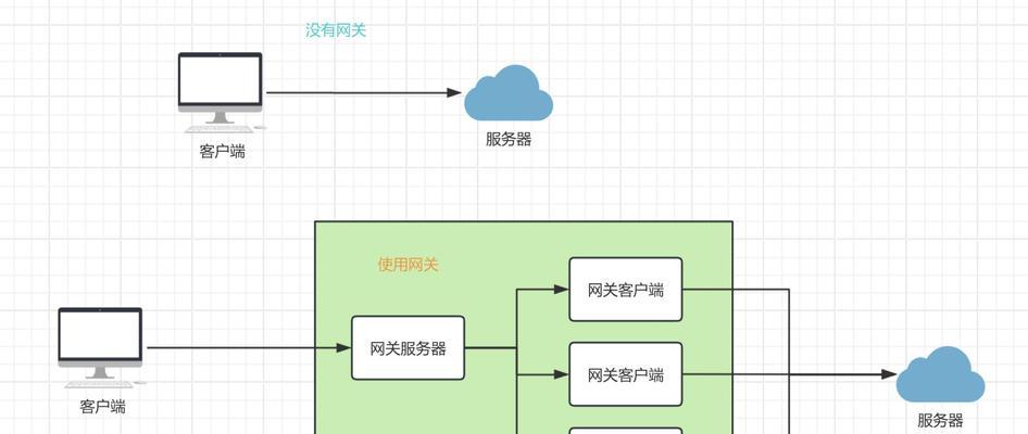 有线远程网关使用方法？如何配置和使用网关？  第2张