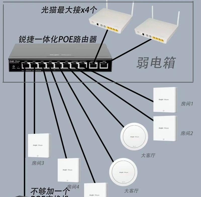 小型路由器机箱安装步骤是什么？安装后如何配置？  第3张