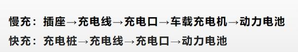 两个车载充电器怎么充电？使用方法是什么？