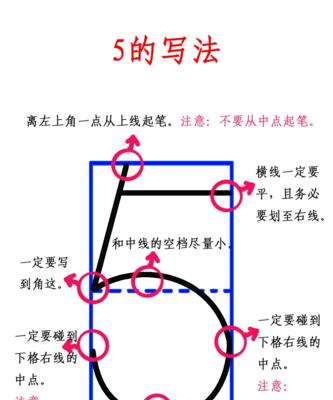 苹果手机打数字的款式有哪些？如何辨别？  第2张