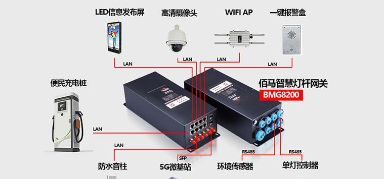 摄像头网关的正确使用方法是什么？常见问题有哪些？  第3张